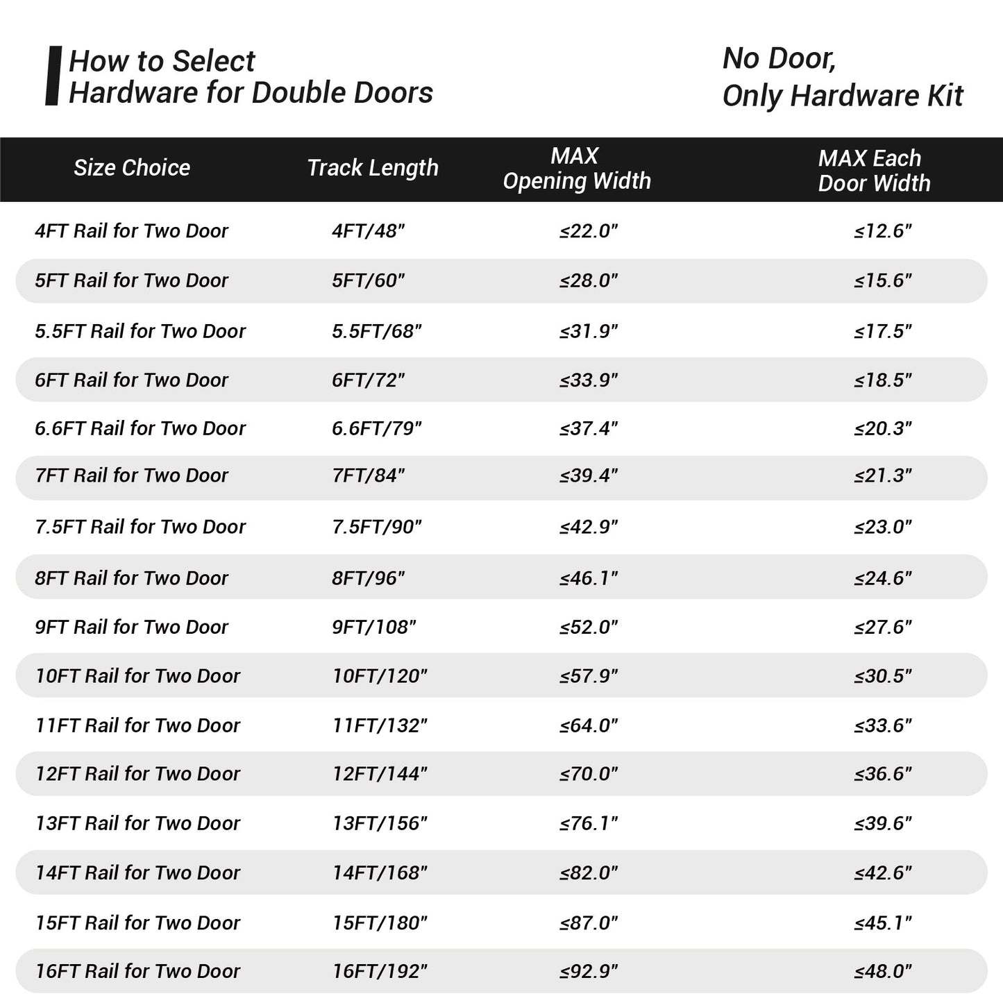 Schiebetürbeschlag Doppeltür 366cm Schiebetüren Schiebetürsystem Komplettset Laufschiene Rollen Set Schwarz für 2 Holztür 91cm Breit, Kleine Rolle in J-Form