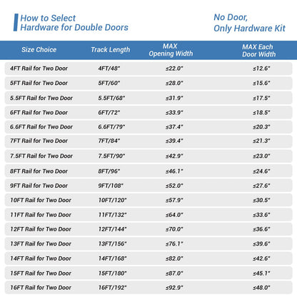 Schiebetürbeschlag Doppeltür 244cm Schiebetüren Schiebetürsystem Komplettset Laufschiene Rollen Set Schwarz für 2 Holztür 61cm Breit, Kleine Rolle in T-Form