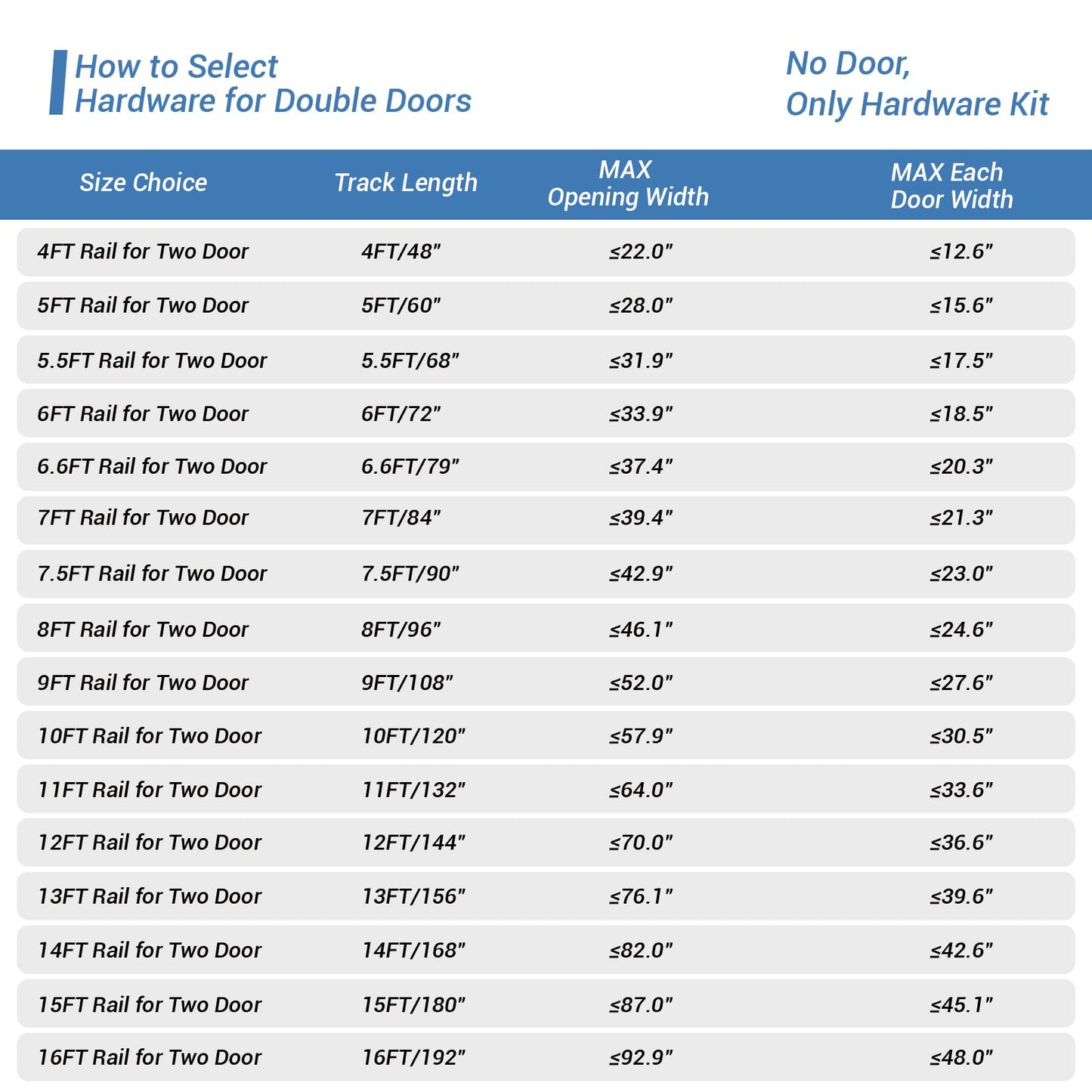 Schiebetürbeschlag Doppeltür 366cm Schiebetüren Schiebetürsystem Komplettset Laufschiene Rollen Set Schwarz für 2 Holztür 91cm Breit, Kleine Rolle in T-Form